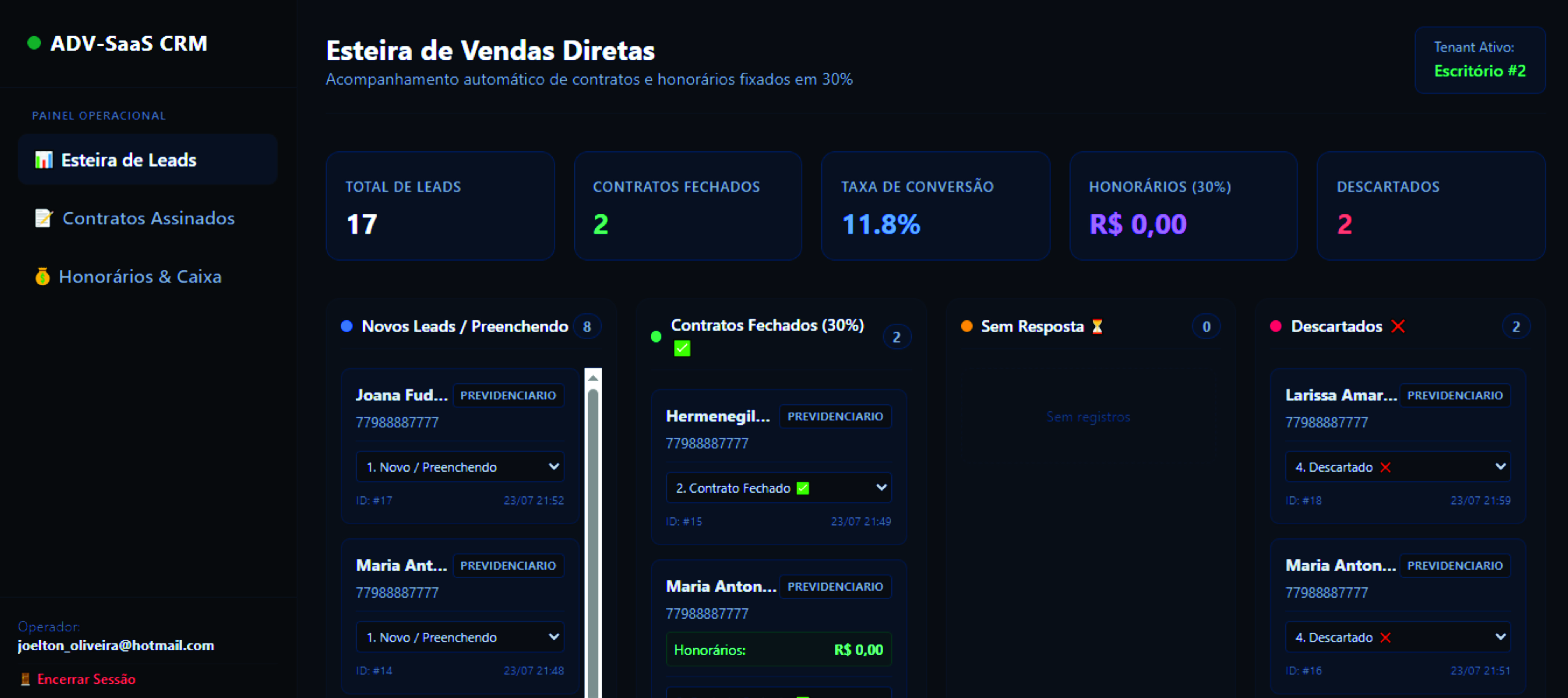Painel operacional do CRM Advogados com indicadores de leads, contratos e honorários